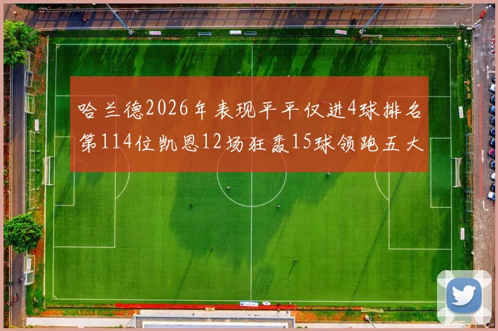 哈兰德2026年表现平平仅进4球排名第114位凯恩12场狂轰15球领跑五大联赛